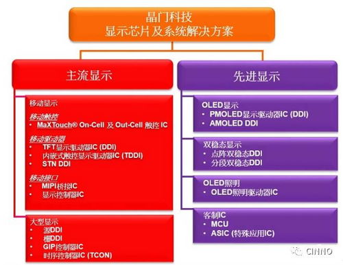 晶門科技 以顯示驅(qū)動(dòng)技術(shù)為核，南京江門新區(qū)總部啟航軟件科技新篇章