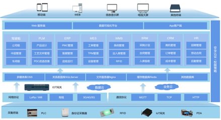 葡萄城活字格入選國家級創新案例 加速企業數字化轉型的軟件“利器”