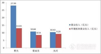 環境質量監測市場仍強勢，聚光科技、雪迪龍、先河環保年報對比分析